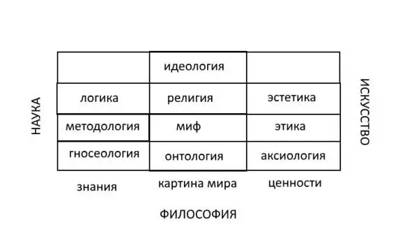 рис 4 Знания ценности картина мира Но вернемся к самой первой картинке - фото 4