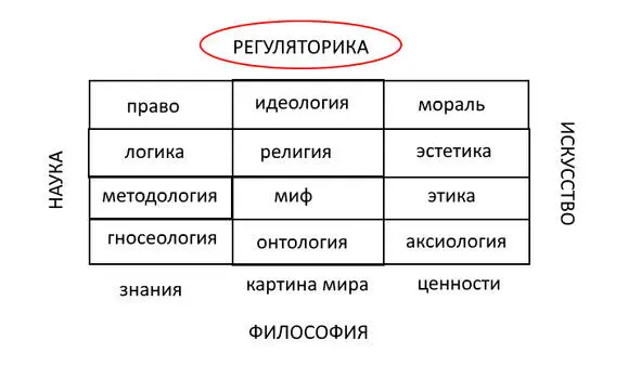 рис 6 Четвертый взгляд Так мы разобрались с внутреннимопределением философии и - фото 6