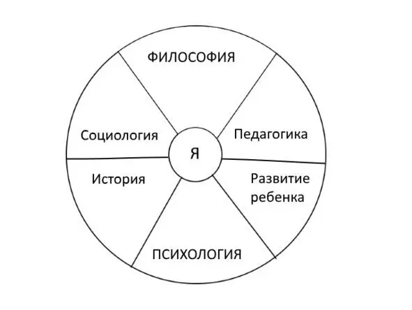 рис 7 Семь областей Вот такие проблемы мы собираемся с вами обсуждать в этом - фото 7