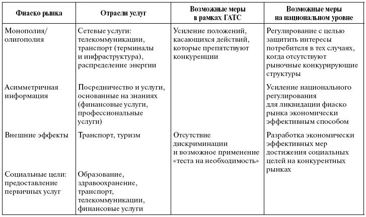 В случае естественной монополииолигополии барьером на пути торговли может - фото 3