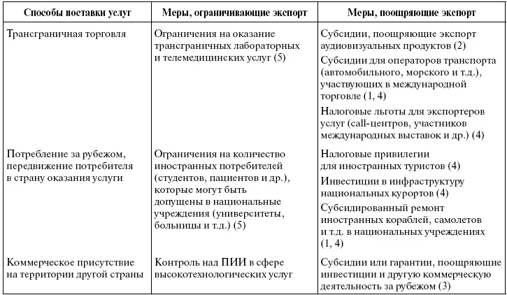 Примечание Основные возможные причины 1 Стремление к экономической - фото 4