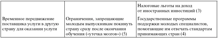 Примечание Основные возможные причины 1 Стремление к экономической - фото 5