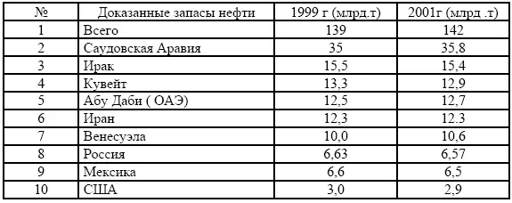 Сейчас биомасса покрывает в среднем 15 общего потребления первичных - фото 3