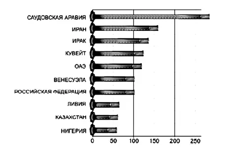 Во второй половине ХХ века мир столкнулся с новой для себя экологической - фото 6