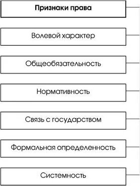 Александр Малько Теория государства и права в схемах, определениях и комментариях. Учебное пособие обложка книги