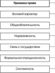 Александр Малько - Теория государства и права в схемах, определениях и комментариях. Учебное пособие