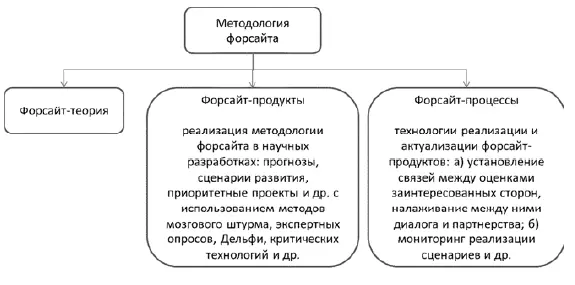 Рис 14 Третья задача университетов Таким образом современное - фото 4