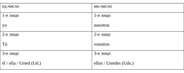 cantar петь escribir писать descansar отдыхать - фото 13