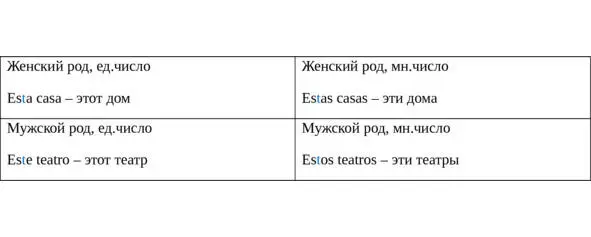 2 Предмет о котором идет речь находится рядом с собеседником Данная - фото 20