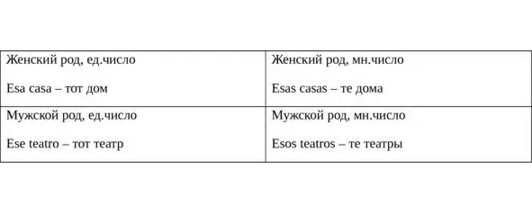 На первом этапе обучения нам будет достаточно этих двух групп указательных - фото 21