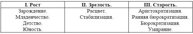 Организация под влиянием внешних и внутренних сил может погибнуть на любом - фото 5