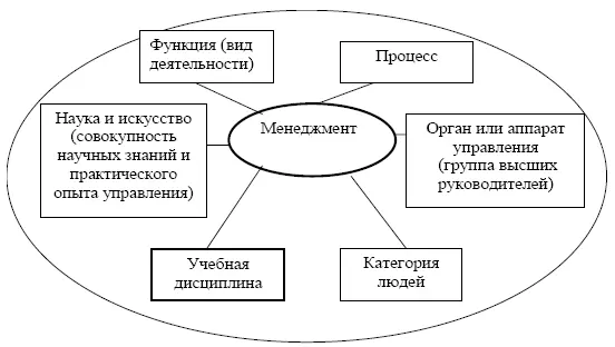 Содержание понятия менеджмент Лекция 4 Менеджмент не может быть наукой - фото 7