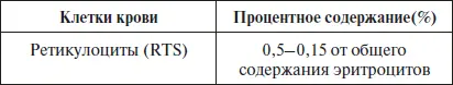 При нормальном состоянии организма клетки ретикулоцитов в крови человека - фото 4