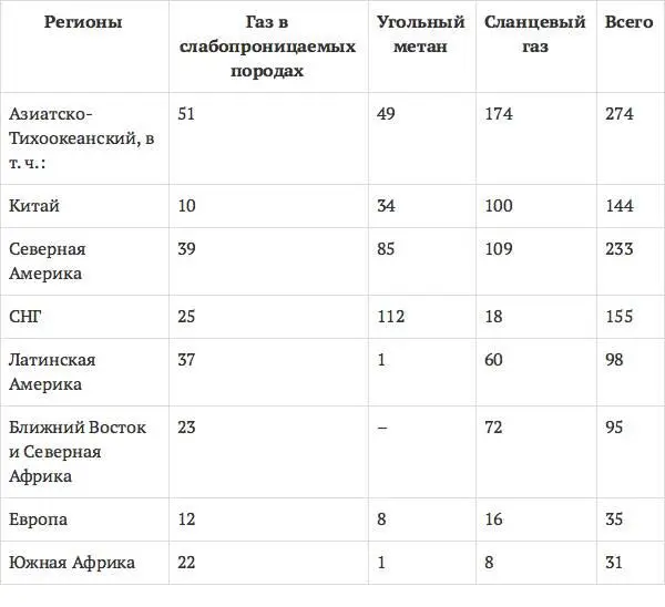 Состояние использования топлива в тепловых электростанциях стран Большой - фото 3