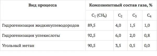3 Для осуществления каталитической реакции необходимо наличие в углях - фото 8