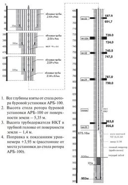 Ефим Крейнин Нетрадиционные углеводородные источники: новые технологии их разработки. Монография обложка книги