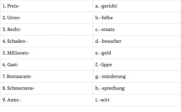 8 Vollenden Sie die Reihen mit den passenden Wörtern aus dem Text 1 - фото 59