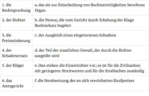 18 Entziffern Sie folgende juristische Termini Bestimmen Sie ihre Herkunft - фото 72