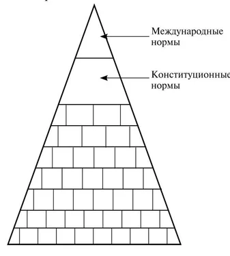 Татьяна Кашанина Структура права обложка книги