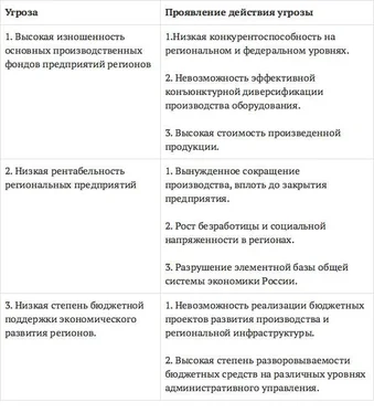 Ирина Романюта Региональные аспекты экономической безопасности страны в условиях глобализации. Монография обложка книги