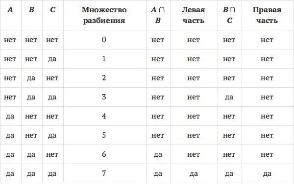Поскольку ответы для всех строк Левой части те же самые что и для Правой - фото 21