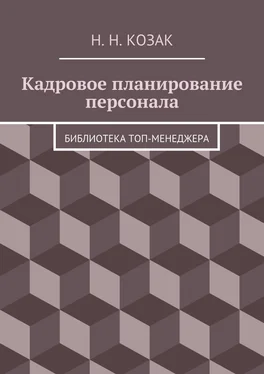 Н. Козак Кадровое планирование персонала. Библиотека топ-менеджера обложка книги