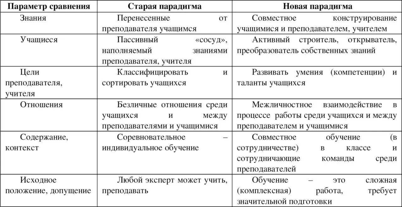 Эти принципы согласуются с социокультурным подходом разработанным в - фото 3