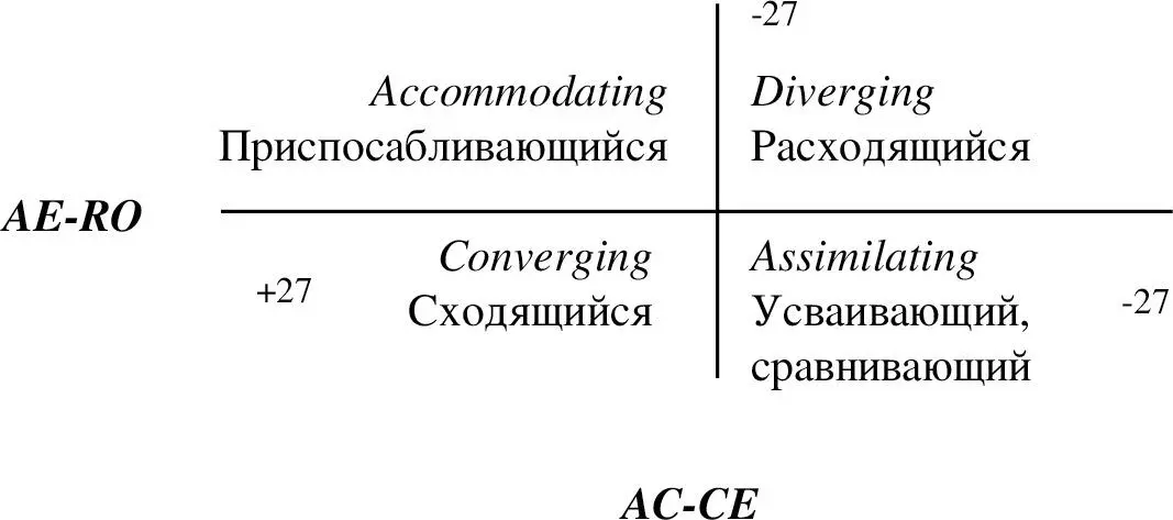 Исходя из значений в приведенном выше примере АССЕ102010 Координата по - фото 4