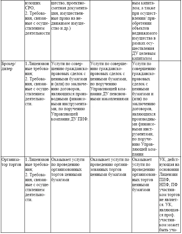 3 Оценка результативности функционирования регулятивной инфраструктуры - фото 11