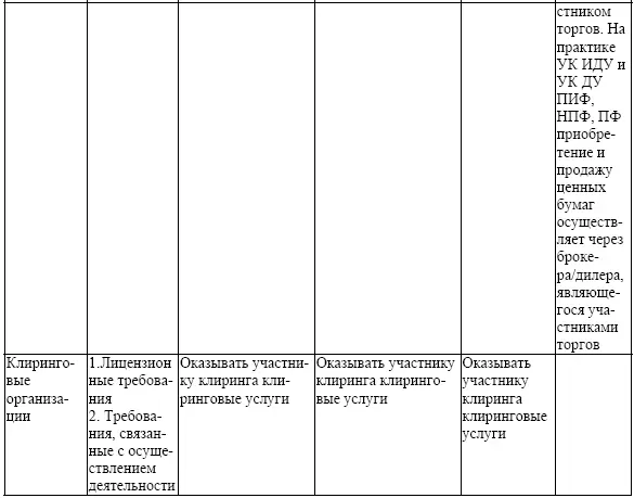 3 Оценка результативности функционирования регулятивной инфраструктуры - фото 12