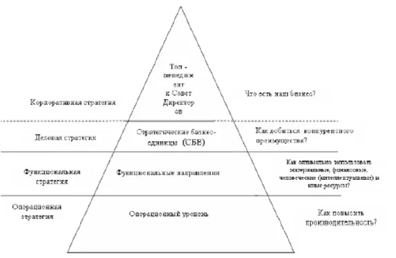Рис 2 Составляющие рыночные корпоративные стратегии компании Далее следуют - фото 3