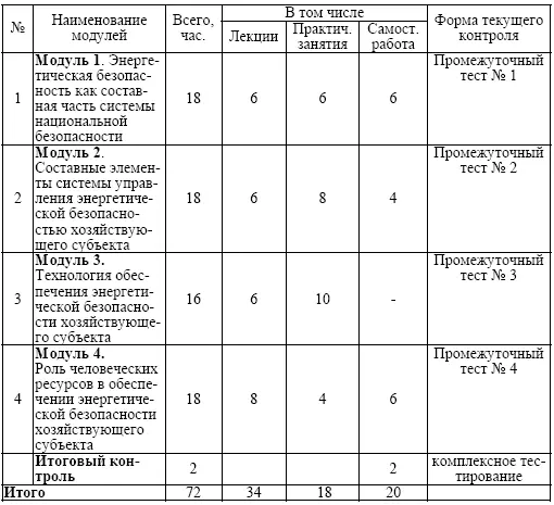 32 Распределение программы по темам и видам учебной работы 4 Содержание - фото 1