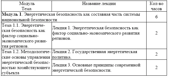 План лекций Лекция 1 Энергетическая безопасность как фактор - фото 4