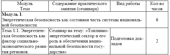 Темы практических и семинарских занятий Семинар 1 Топливноэнергетический - фото 5