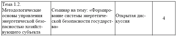 Темы практических и семинарских занятий Семинар 1 Топливноэнергетический - фото 6