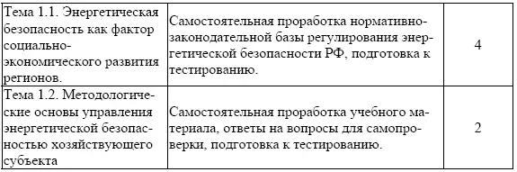 Задание для самостоятельной подготовки слушателей Тема 11 Энергетическая - фото 8