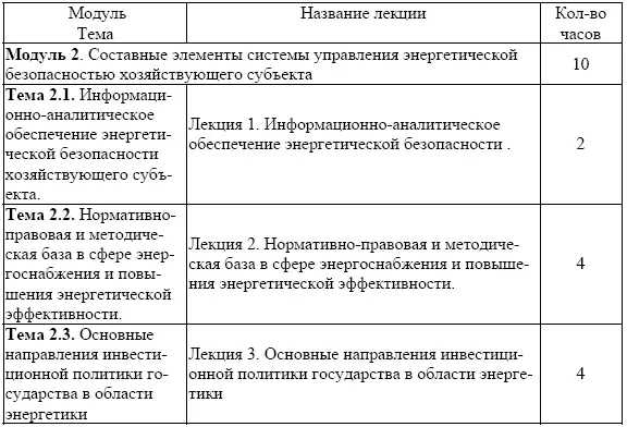 План лекций Лекция 1 Информационноаналитическое обеспечение энергетической - фото 9