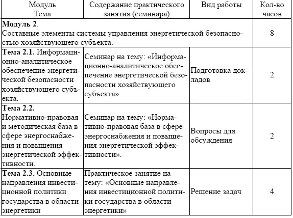 Темы практических и семинарских занятий Семинар 1 - фото 10