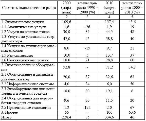 Кроме того существенные объемы торгов приходятся на Чикагской товарной бирже - фото 2