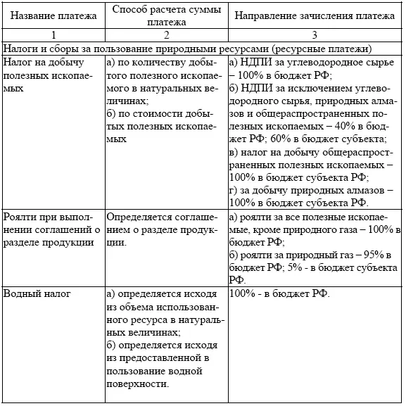 В системе платежей уплачиваемых природопользователями в России можно выделить - фото 3