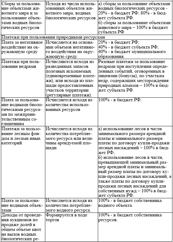 В системе платежей уплачиваемых природопользователями в России можно выделить - фото 4