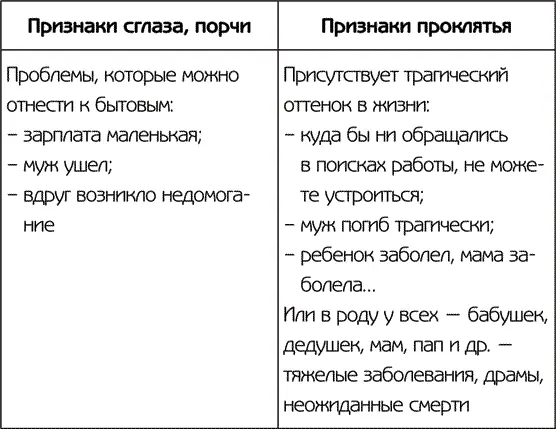 Если ктото в роду взялся за решение этих проблем то начинается улучшение - фото 3