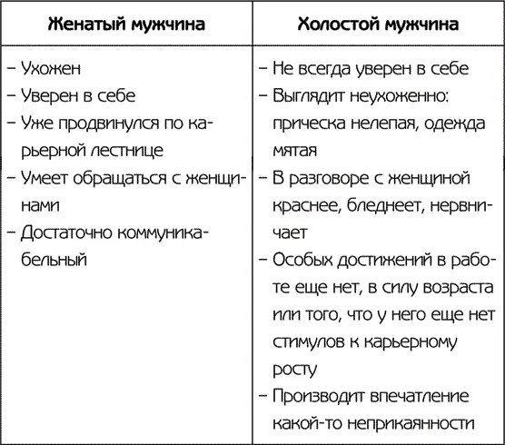 Конечно это не единственно образы женатых и неженатых мужчин Нужно стараться - фото 4