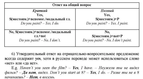 132 Disjunctive Questions tag Разделительные вопросы Конец - фото 11