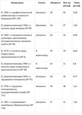 Никита Лютов Эффективность норм международного трудового права. Монография обложка книги