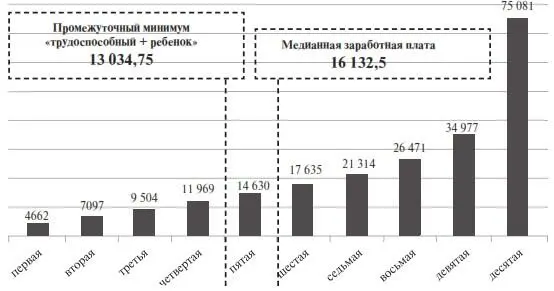 Рис 2 Стандарты ДТ презентация ФНПР Сов 22022013 Microsoft Power - фото 2