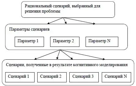 Рис 4Иерархическое представление проблемы в рамках учетноаналитической - фото 10