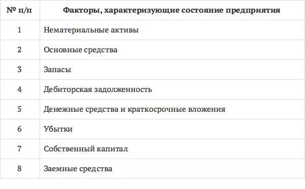 Под SWOTанализом Strengths сильные стороны Weaknesses недостатки - фото 5