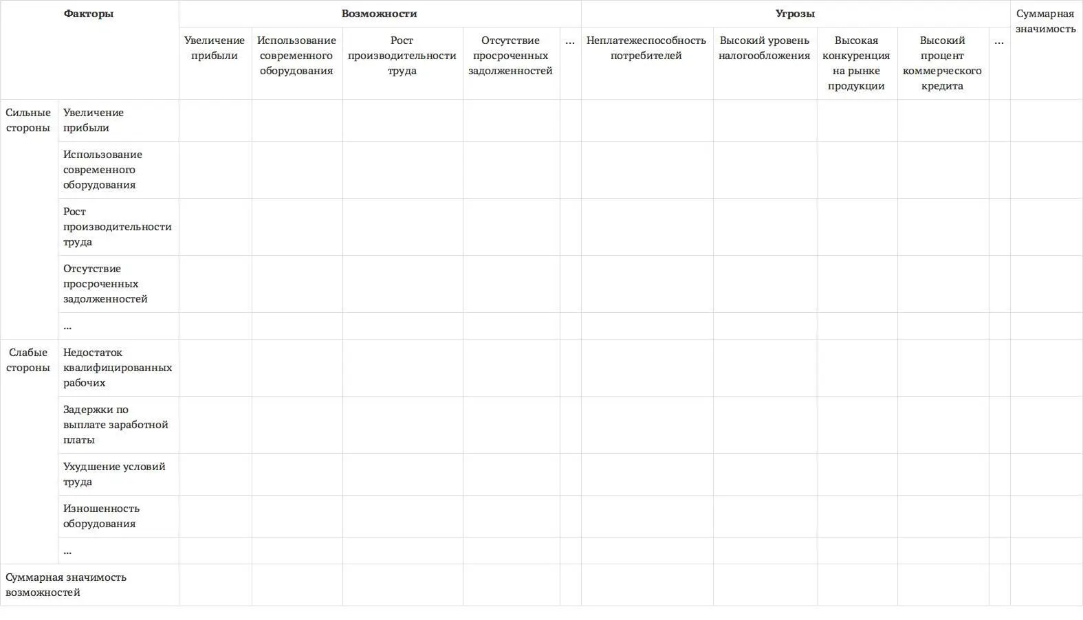 Такой анализ позволяет руководителю предприятия определить насколько - фото 9