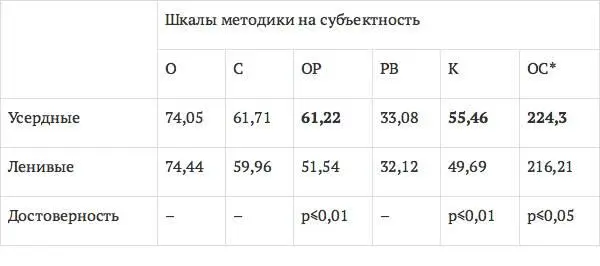 О ответственность С свобода ОР общая рефлексия РВ рефлексия выбора - фото 2